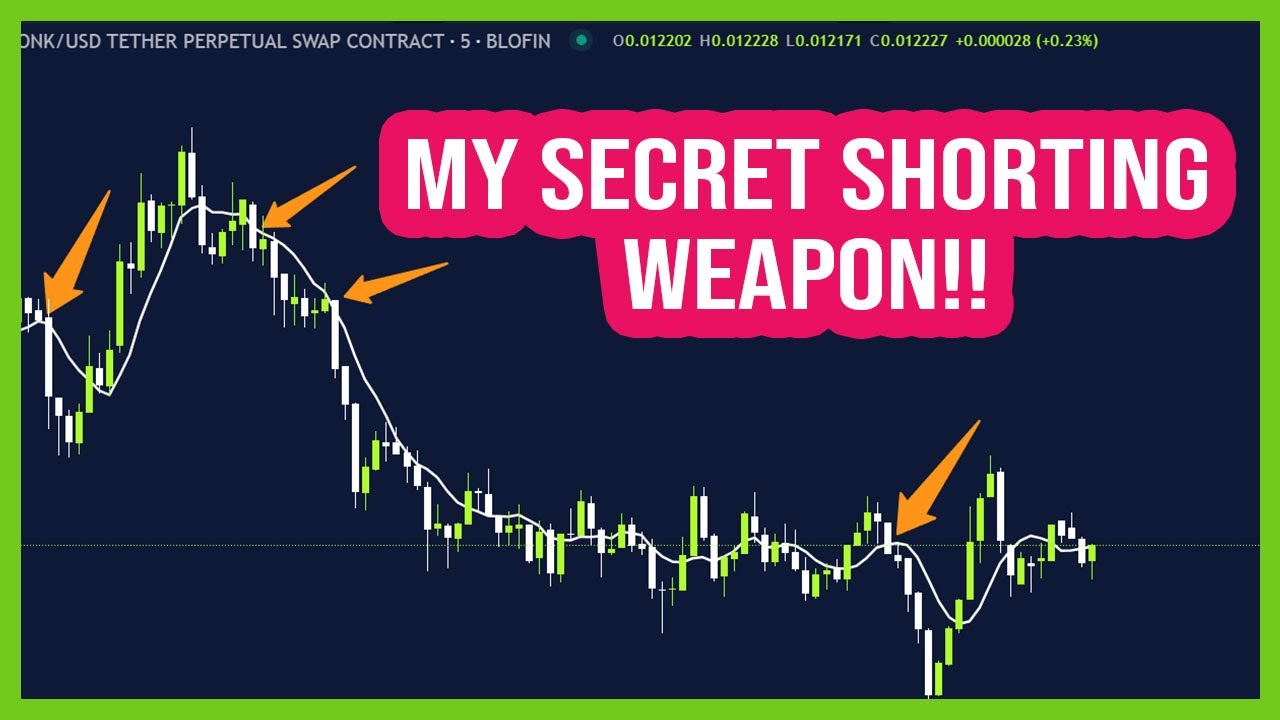 This is EXACTLY How I Short Crypto on the Small Timeframes!!