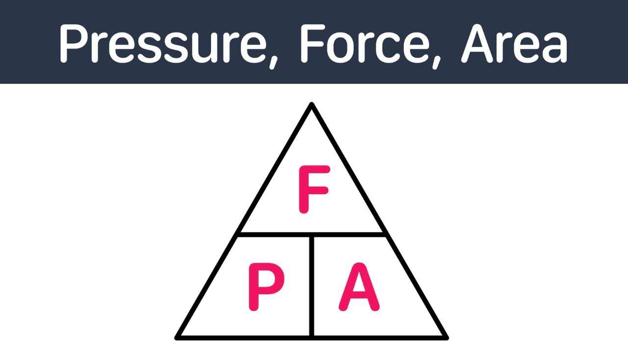 Pressure, Force, Area | GCSE Maths