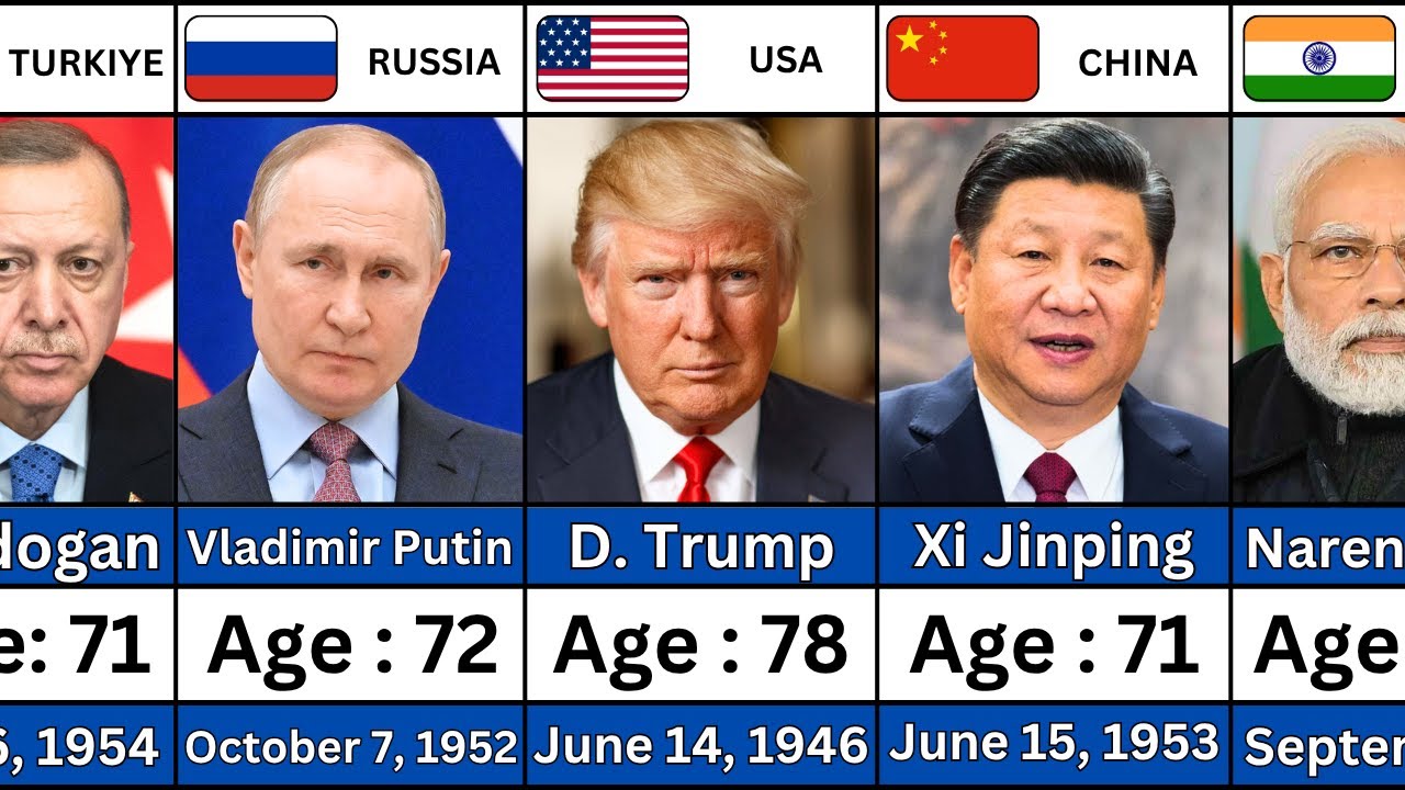 All Countries Leaders and Their Real Age 2025 | Age Comparison Youngest to Oldest