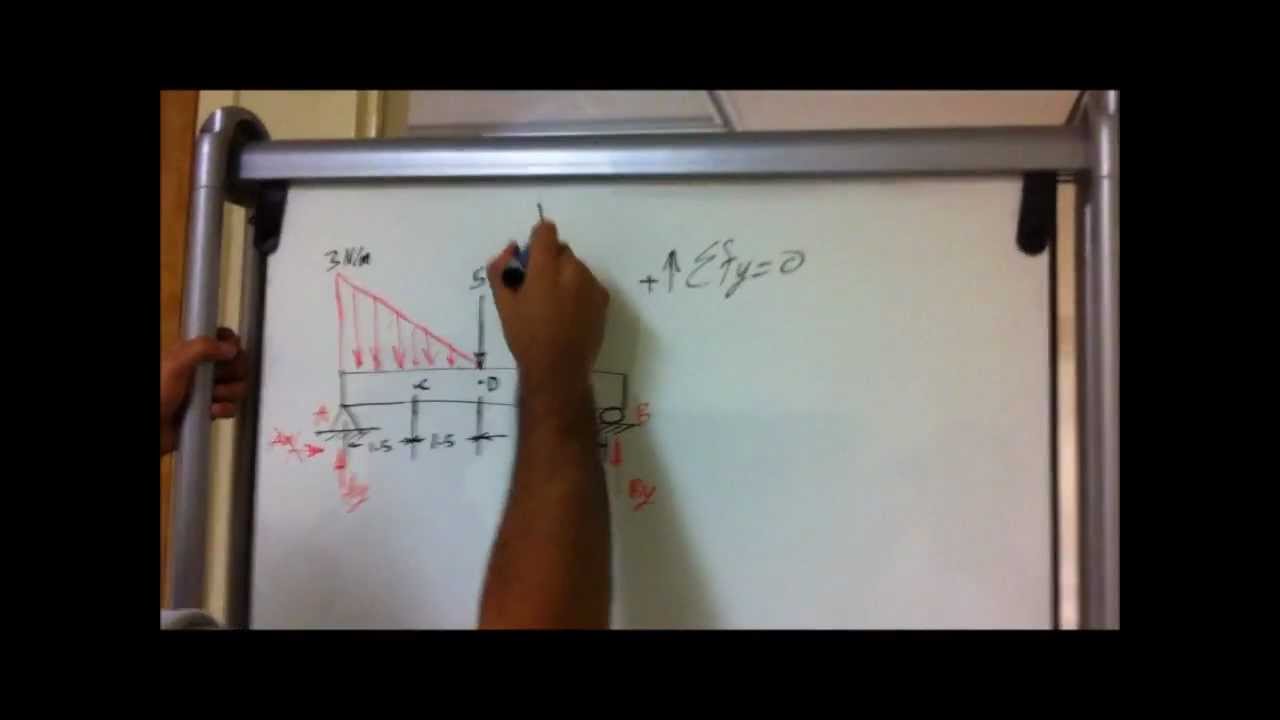 The EASIEST way to solve for  MOMENT and SHEAR