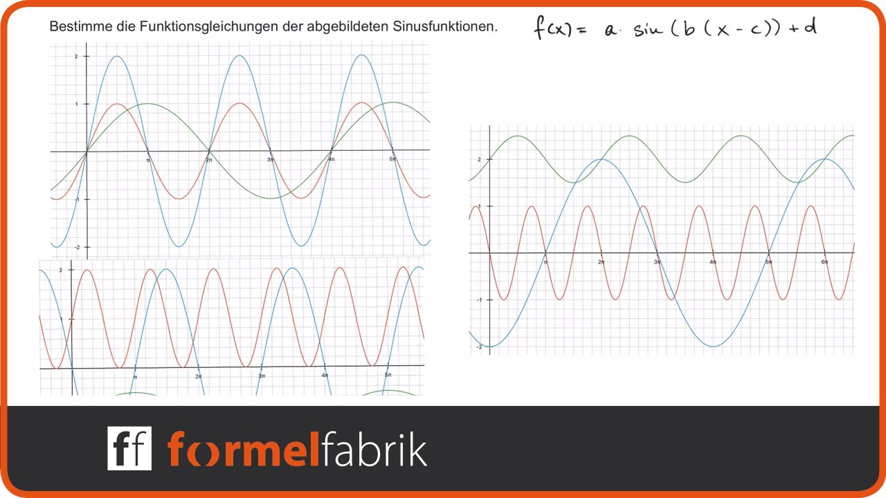 Transformation der Sinusfunktion (Erklärung und Übungsaufgaben)