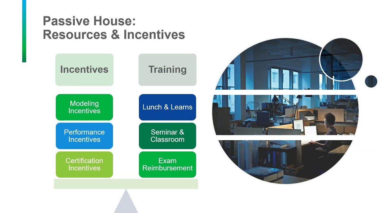 Leveraging Efficiency Program Resources to Advance Passive House Design  (June 2021)