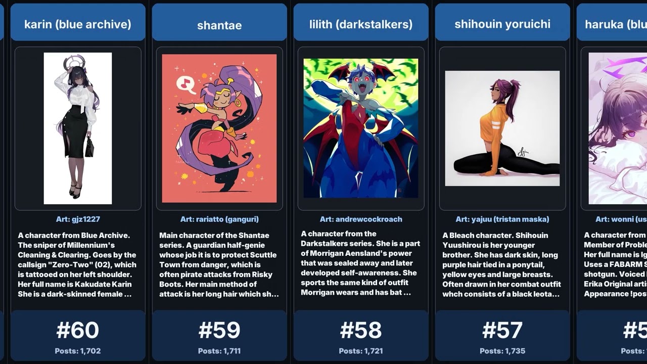 Most Popular Purple-Haired Characters