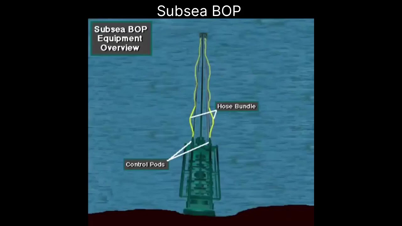 How a Subsea BOP Works | Blowout Preventer Explained #SubseaBOP #OilAndGas #OffshoreDrilling