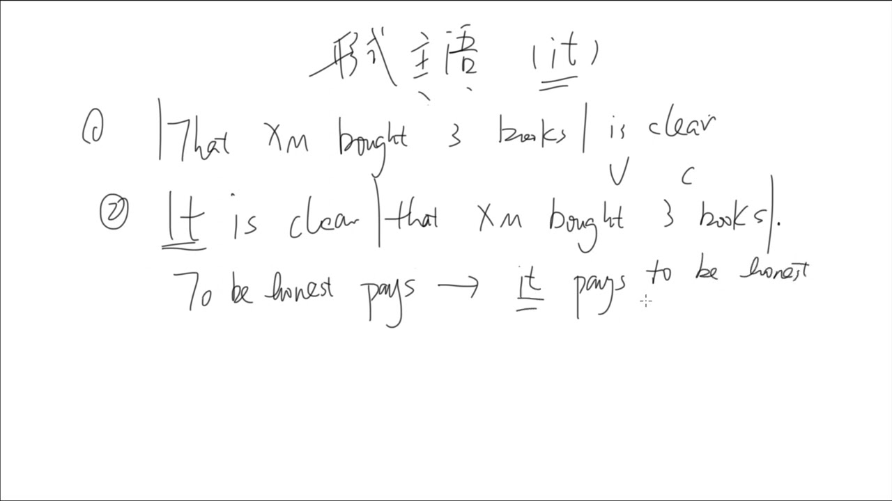 语法053什么是形式主语it