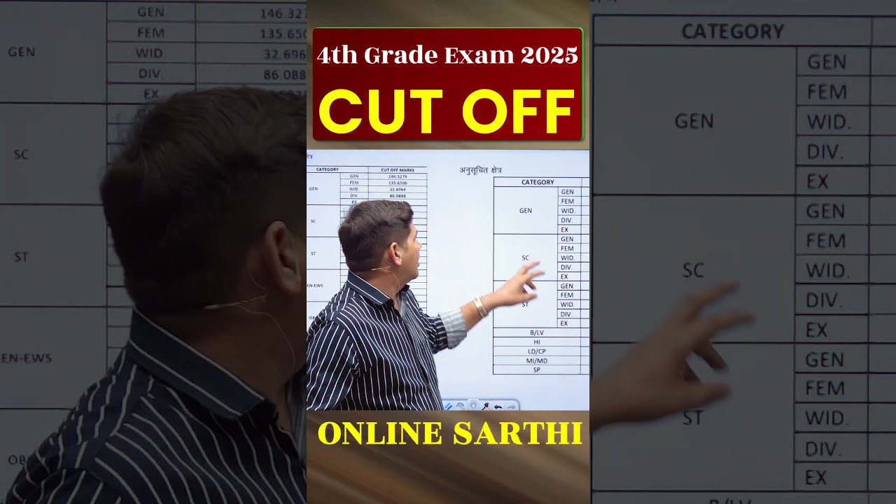 4th grade Exam 2025 Cutoff| 4th grade cutoff 