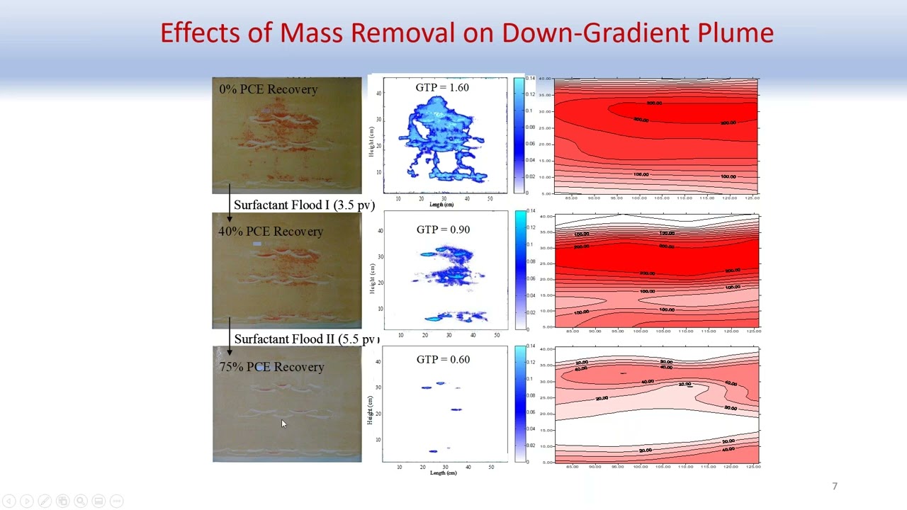 Biologically Enhanced Back Diffusion in Heterogeneous Porous Media