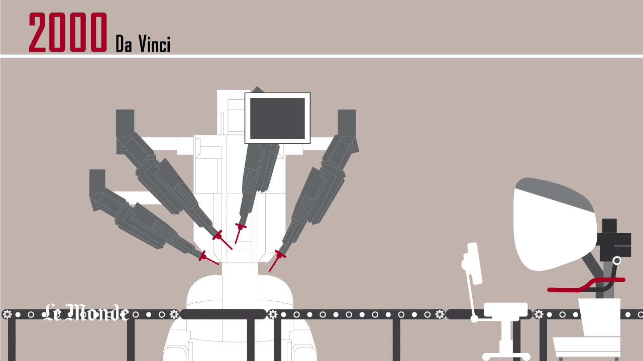 Histoire des robots en 4 minutes