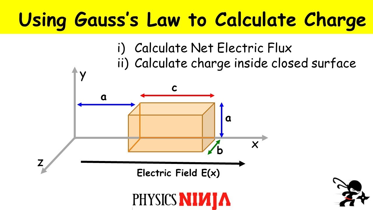 Using Gauss's Law to Calculate the Electric Flux and Charge in a Rectangular Prism