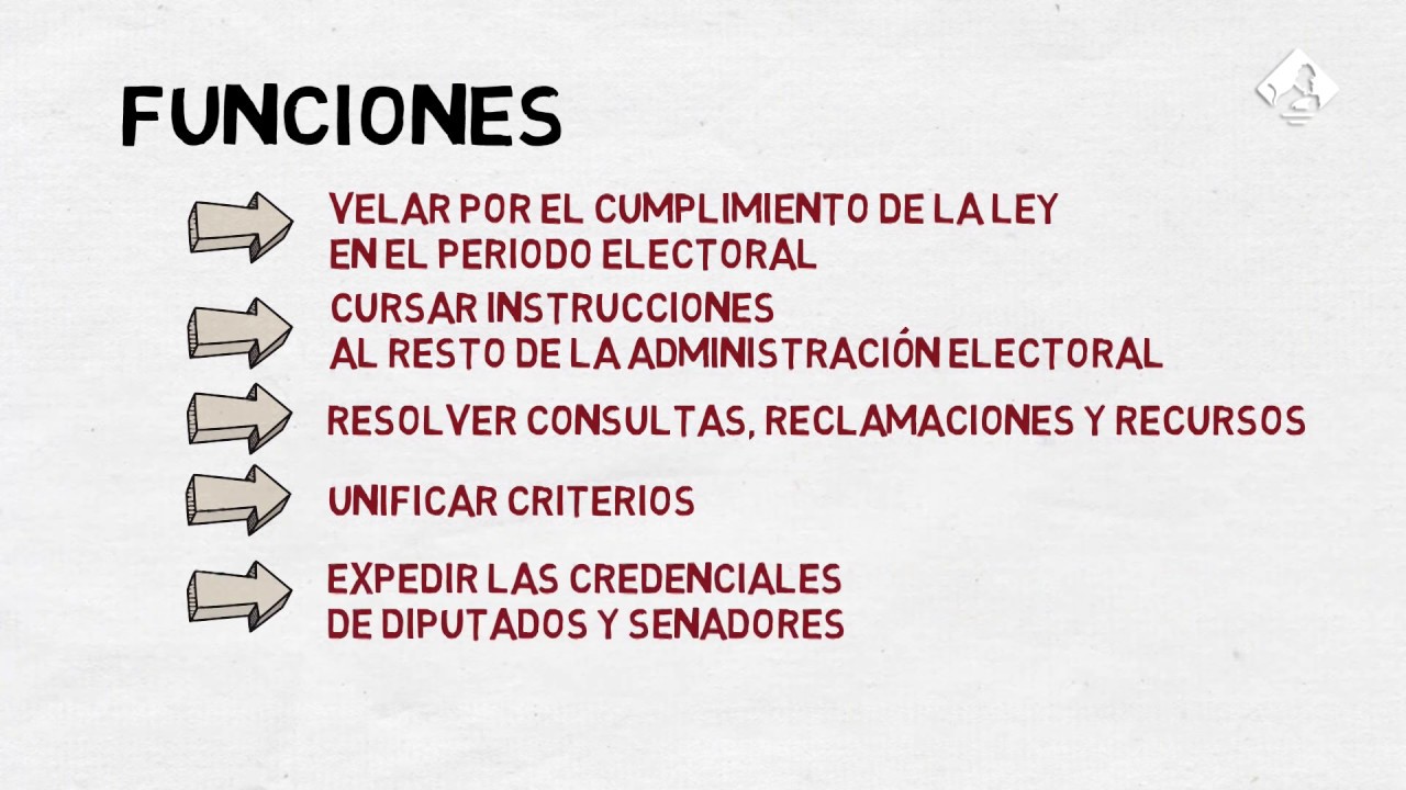 &iquest;Qu&eacute; es la Junta Electoral Central?