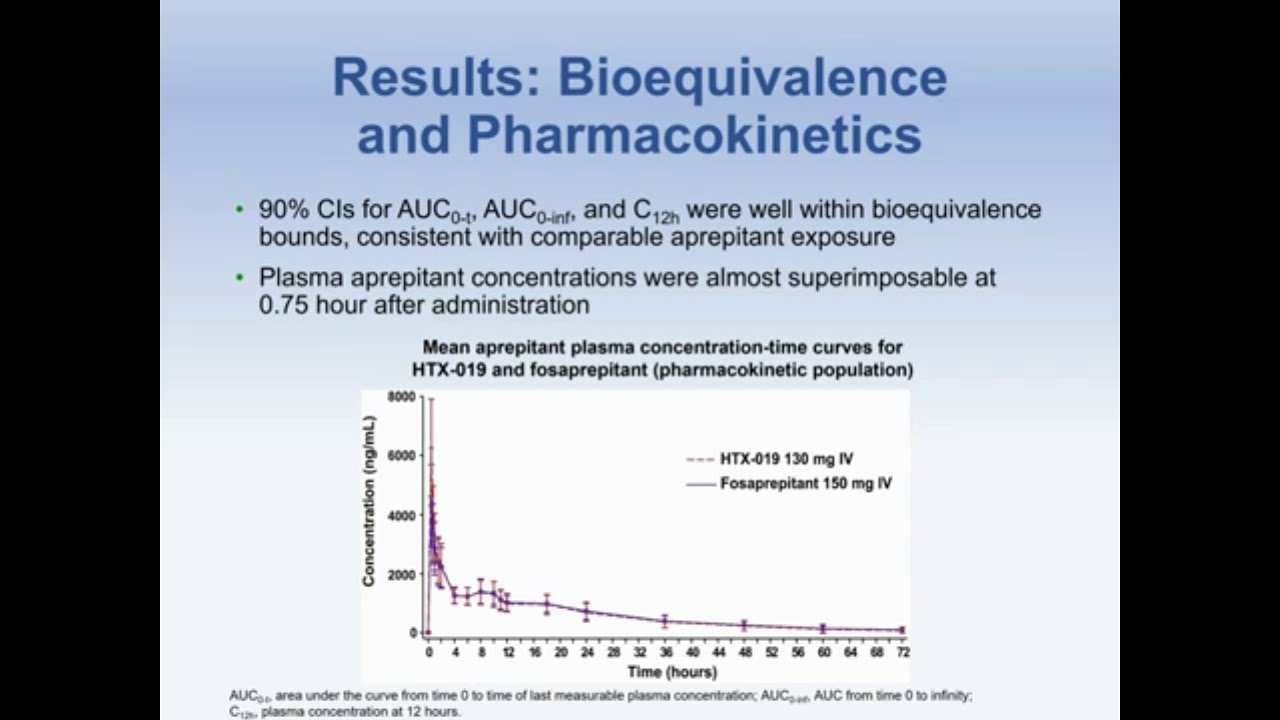Bioequivalence of HTX-019 (aprepitant IV) and fosaprepitant - Video Abstract ID 155875