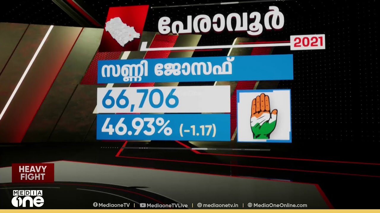 കെ.പി നൂറുദ്ദീന്റെയും സണ്ണി ജോസഫിന്റേയും സ്വന്തം പേരാവൂർ; വോട്ട് ചിത്രം ഇങ്ങനെ... | Heavy Fight