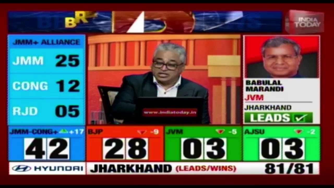 Jharkhand Poll Results : Here's How The Numbers In Jharkhand Results Are Looking So Far