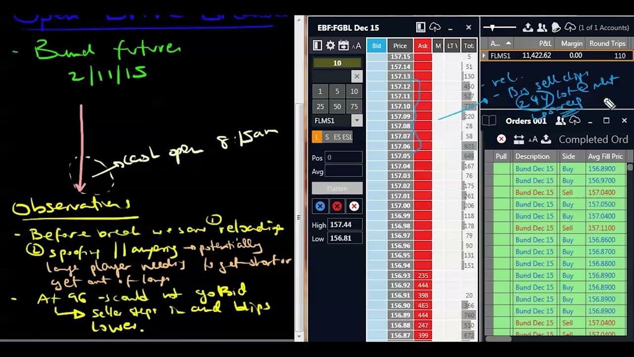 Tape & Volume Confirm the Trap – Futures Traders Must Watch This