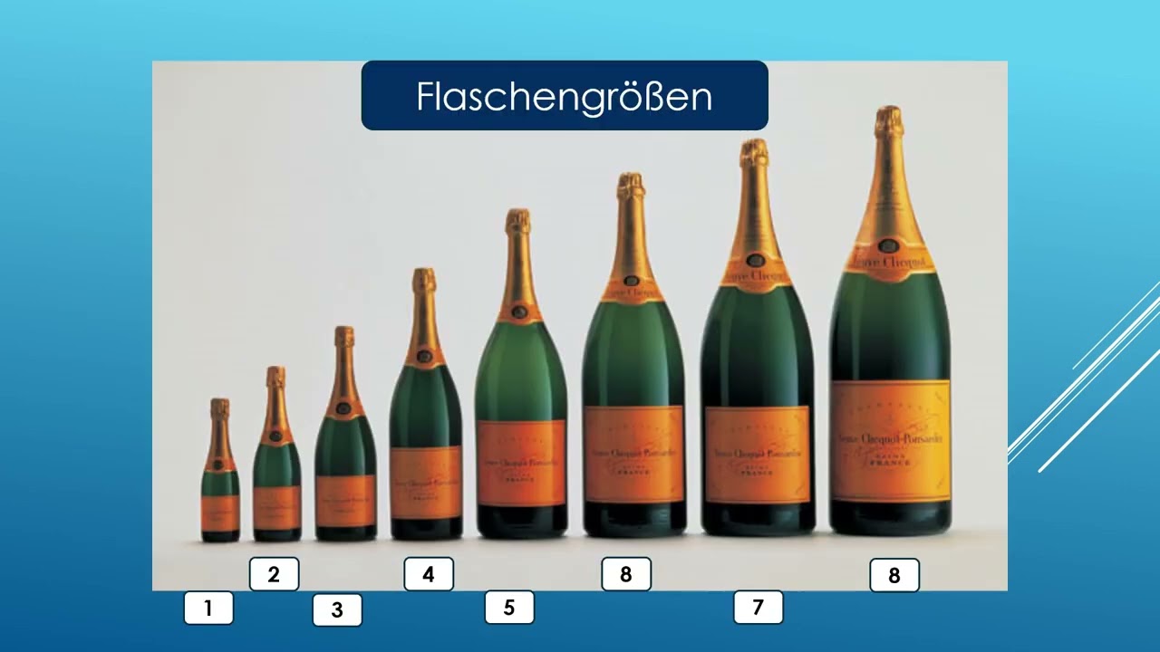 Prüfungsfragen Perlwein, Sekt und Champagner im Multiple-Choice- Verfahren