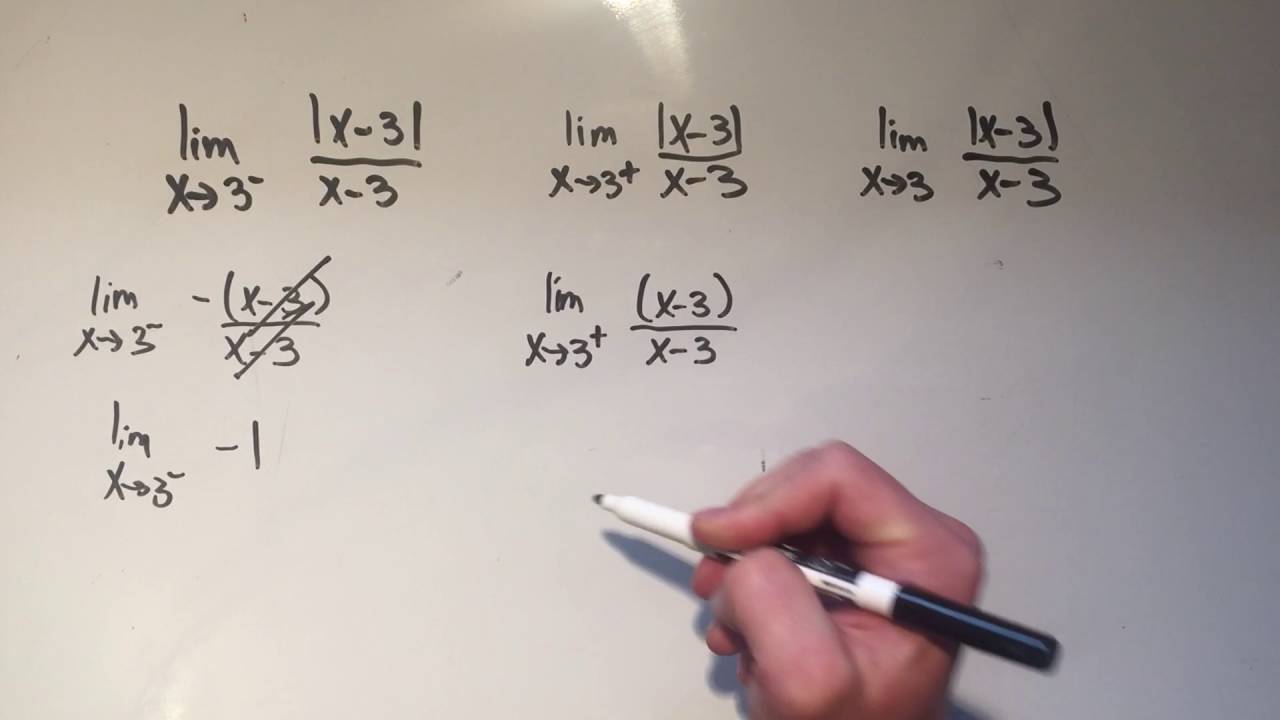 Absolute Value Limits