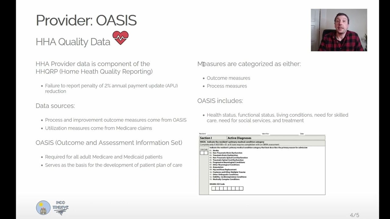 HHA Quality Overview