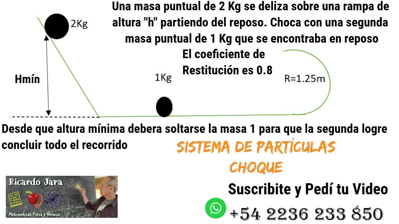 Sistema de Partículas Ejercicio de Examen !!!!