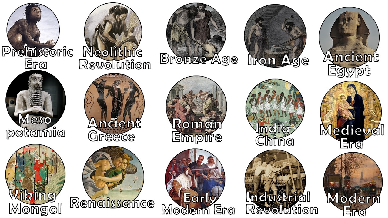 Every Era of Human History Explained in 20 Minutes