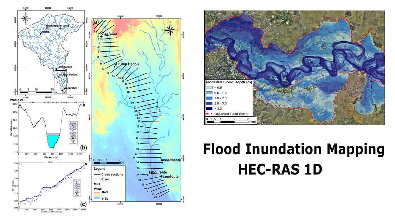 Flood Inundation Mapping Using Remote Sensing DEMs and HEC-RAS (for data-limited areas)- Part1