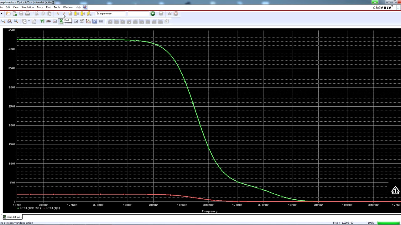 How to analyze the noise in PSpice