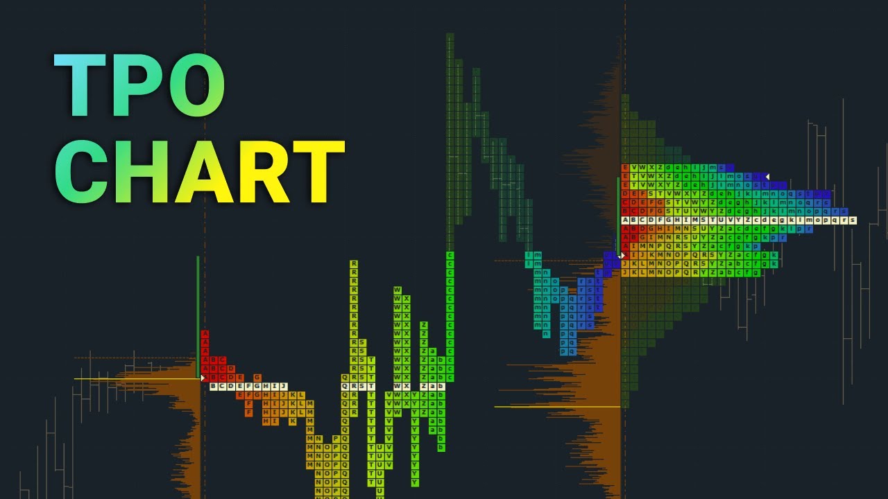 TPO Profile Chart (a.k.a. Market Profile) in Quantower platform