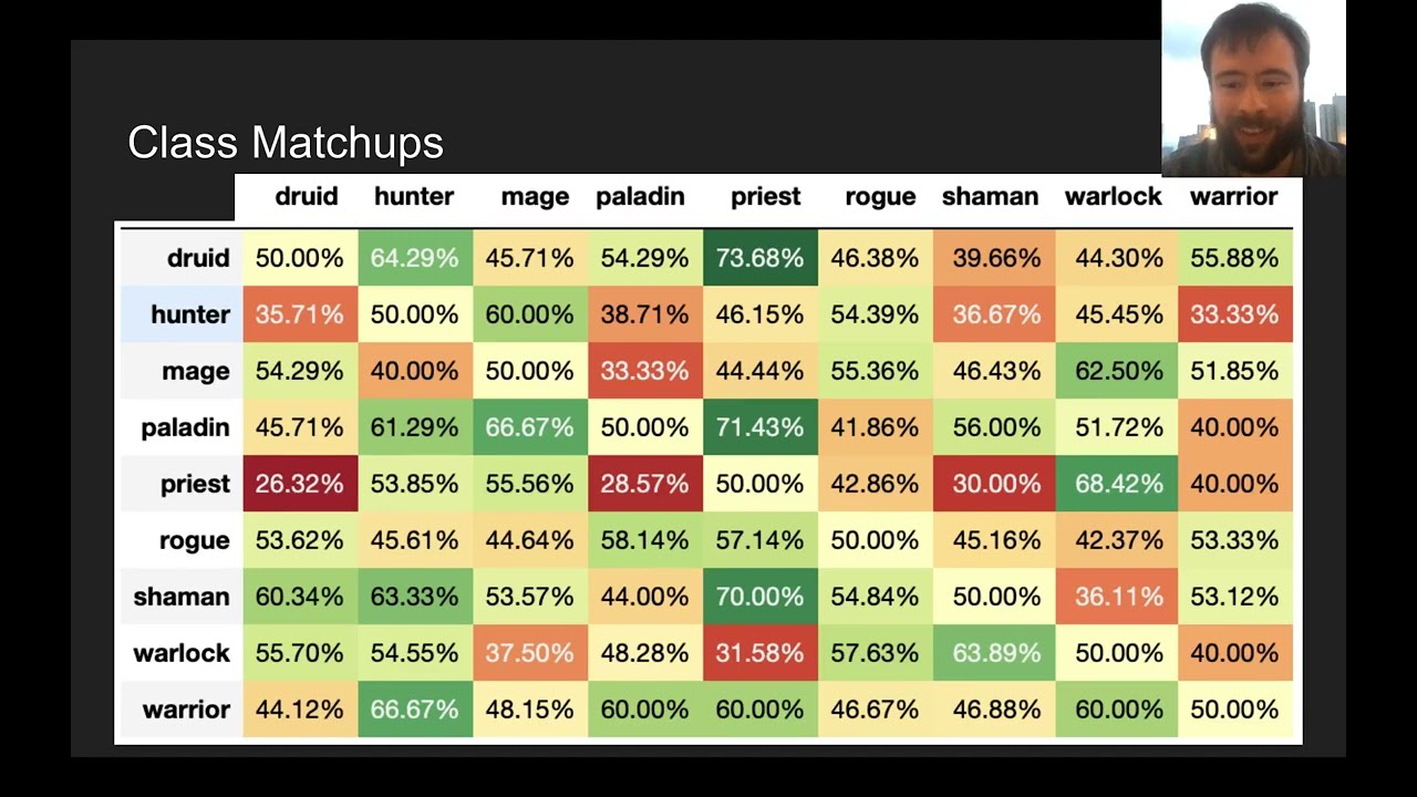 Analyzing the Classic Hearthstone Tournament Meta in Retrospect