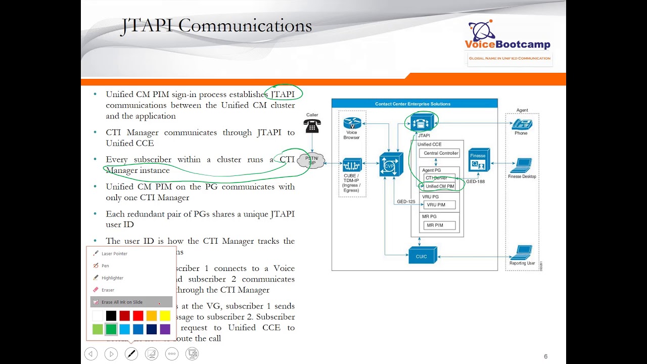 Chapter 11   Cisco UCCE 11 5 Peripheral Gateway PG and CTI Server
