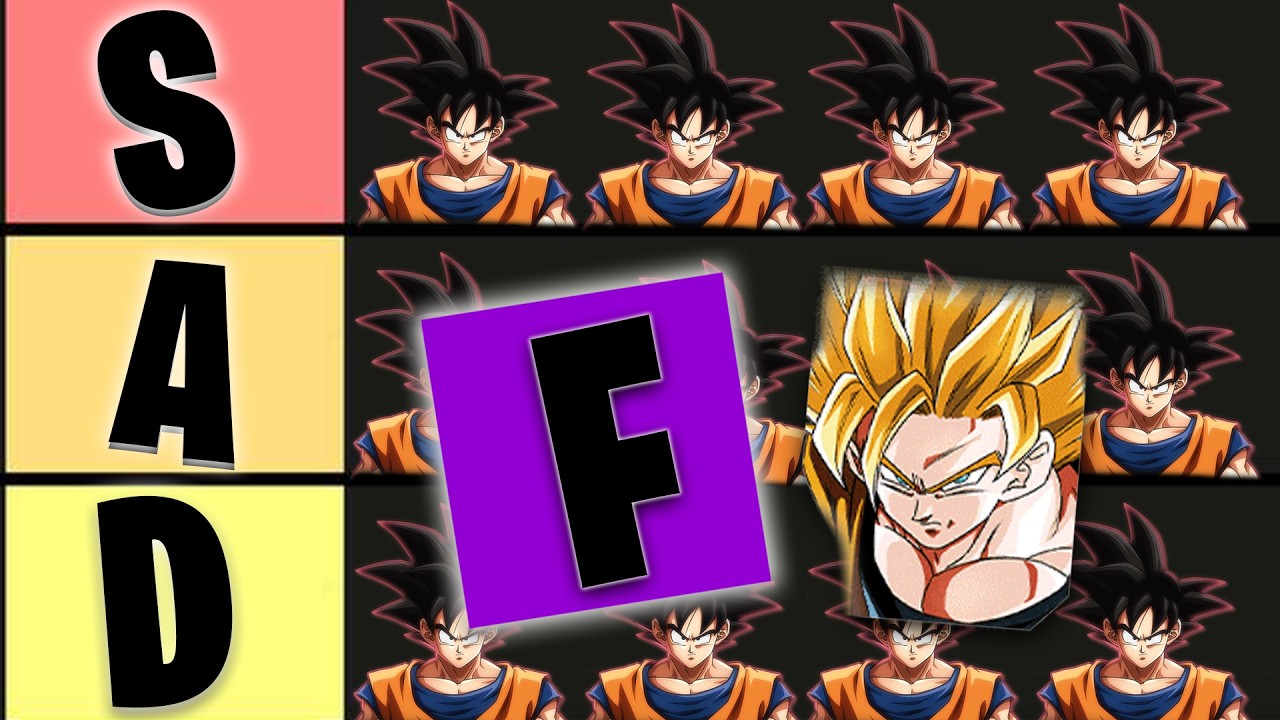 Ranking EVERY Goku Transformation