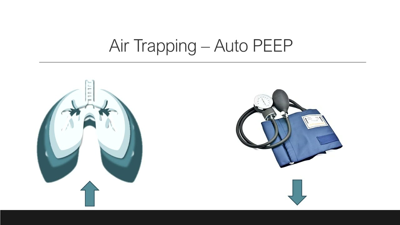 PEAC - Reactive Airway