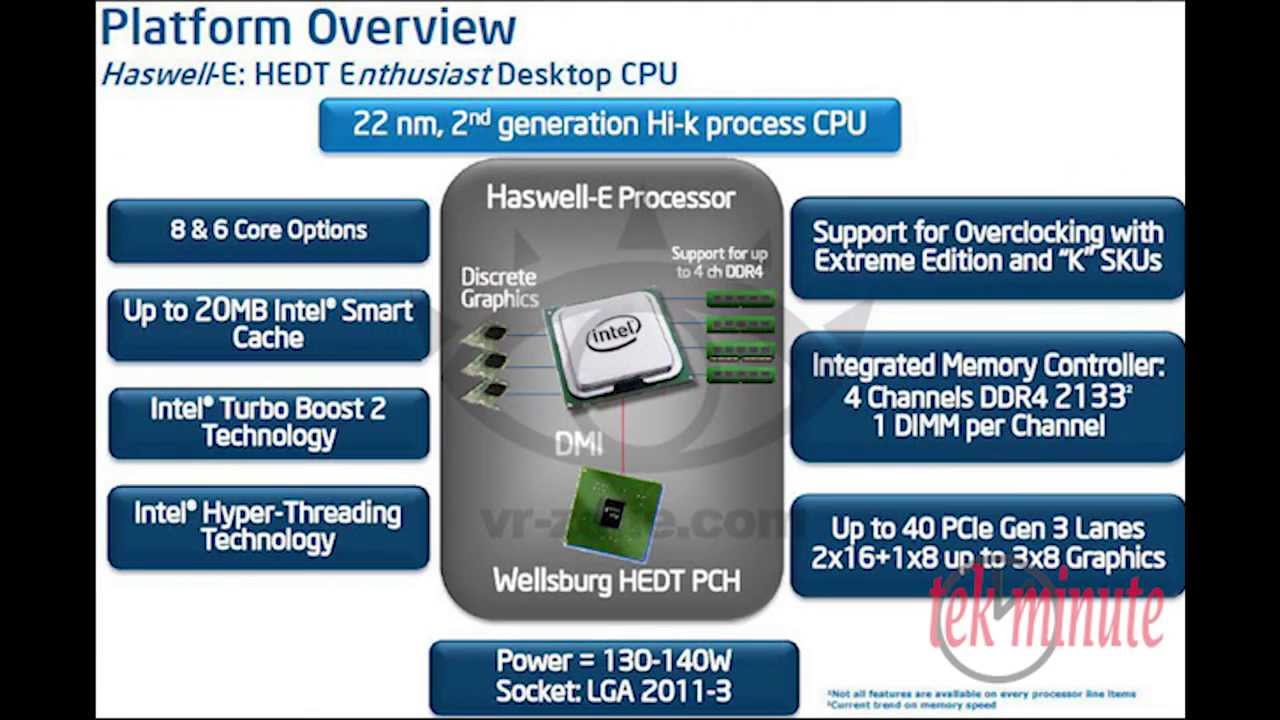 Haswell-E