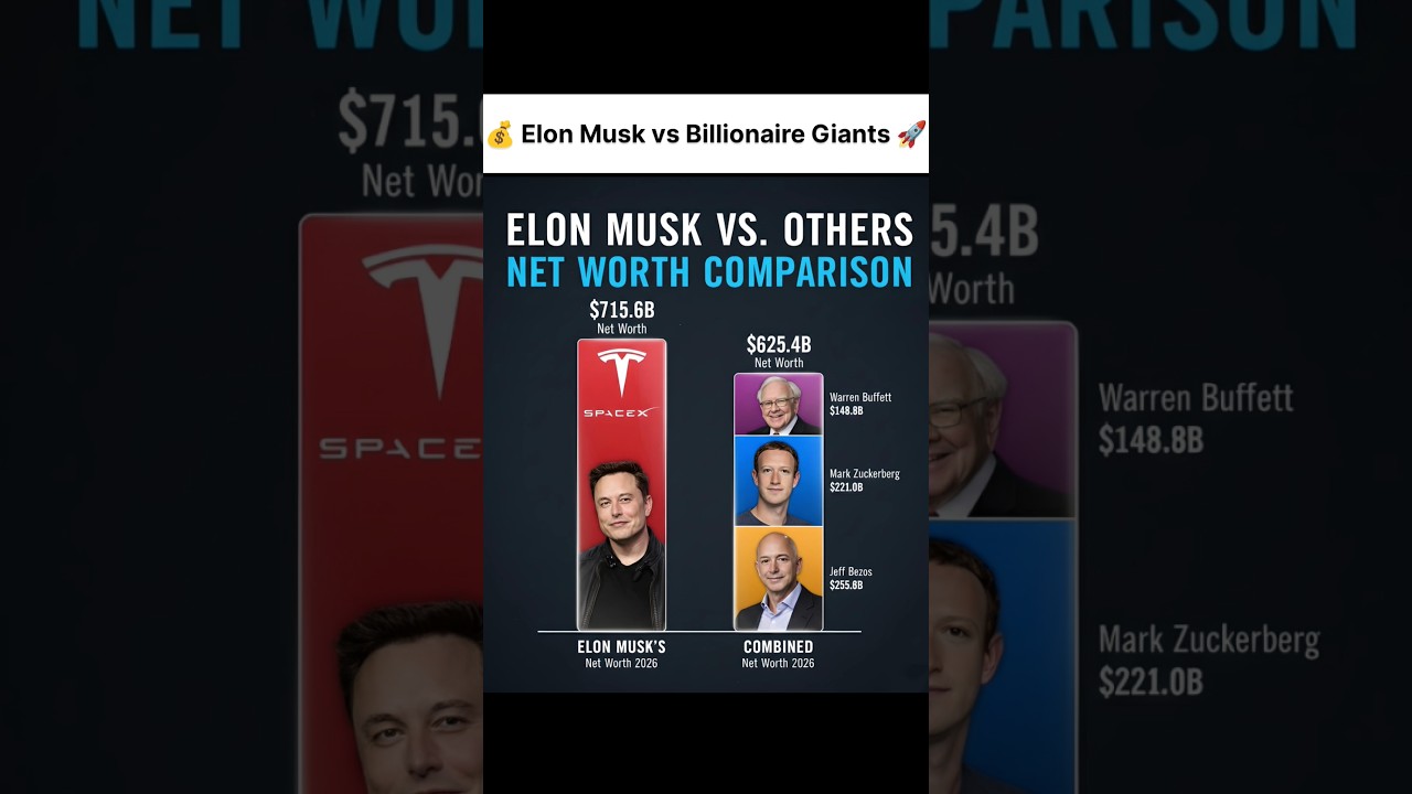 Elon Musk vs Jeff Bezos, Zuckerberg & Buffett 💰 | Net Worth 2026