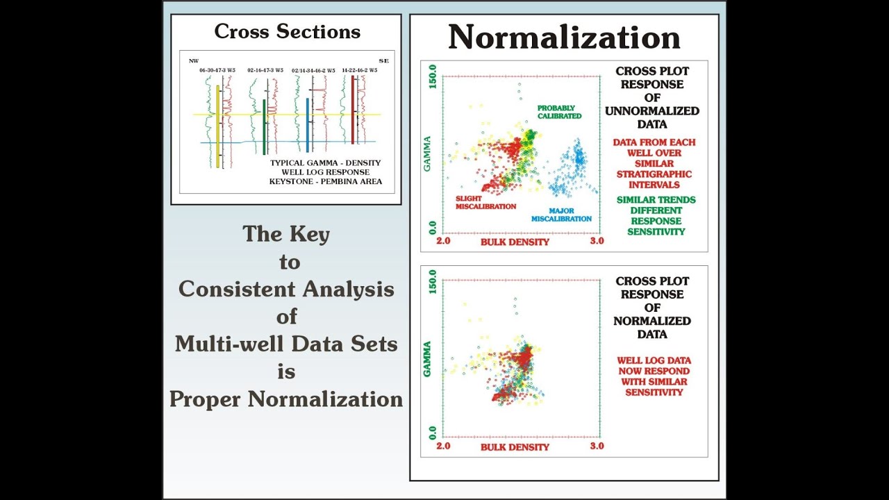 How to Normalize Data in R : Machine Learning | Normalizing Data with R