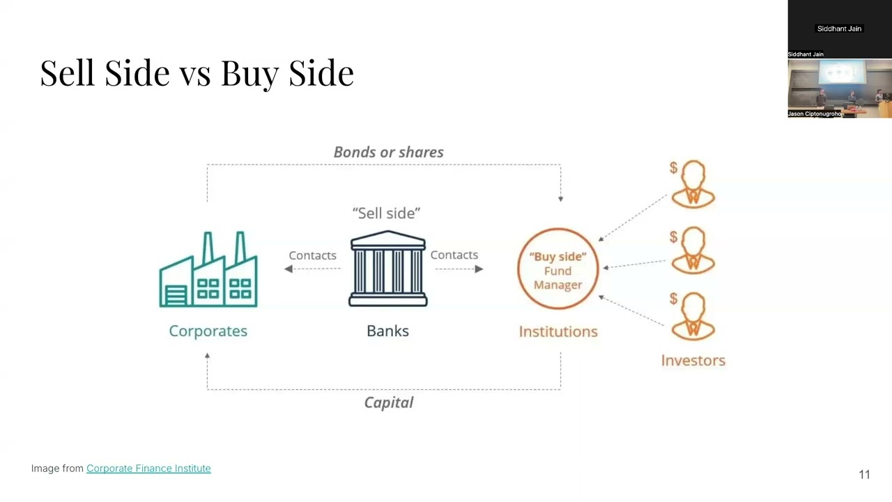 Lecture 1: An Overview of Finance for Undergraduates | Princeton University Finance Master Class