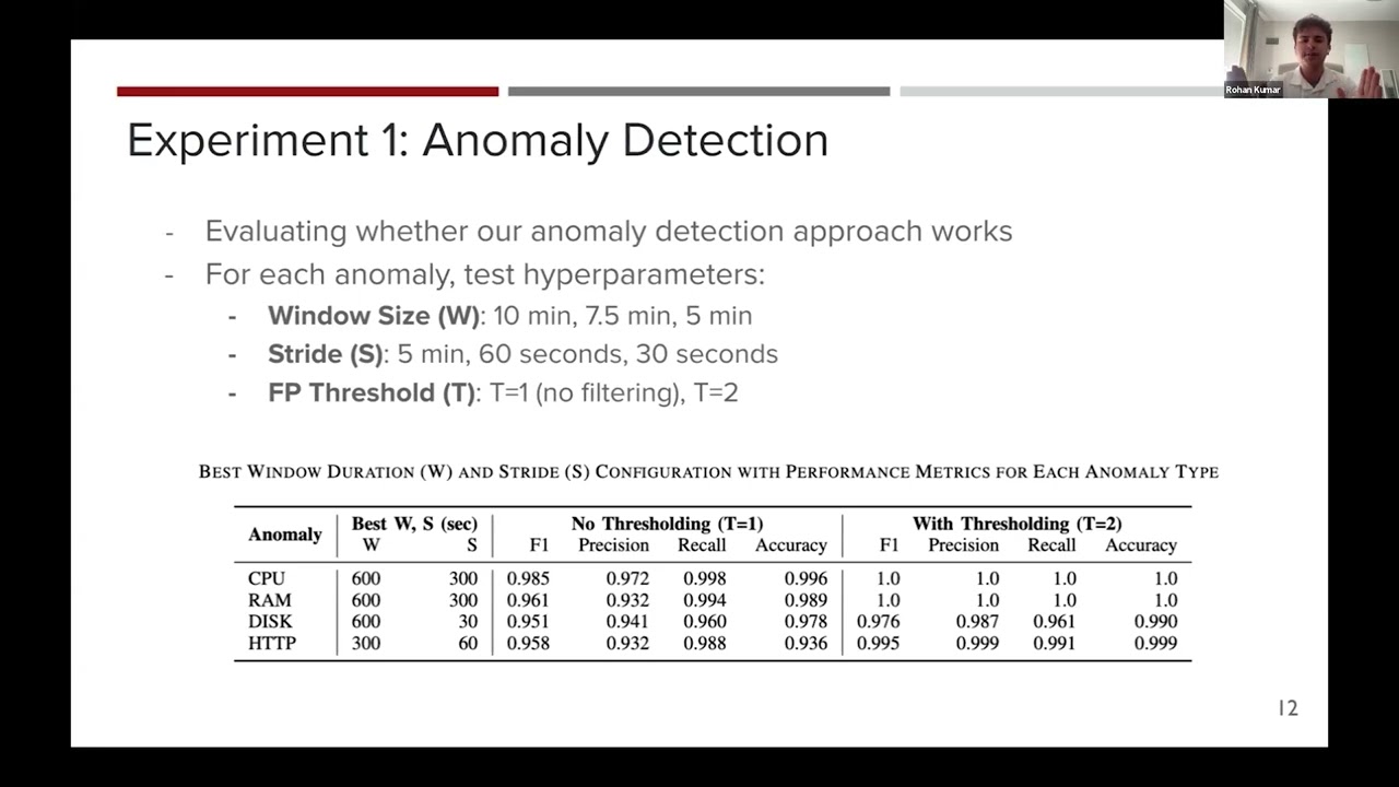 Praxium: AI-based Telemetry Analysis and Root Cause Inference w/ PraxiPaaS Presented by Rohan Kumar