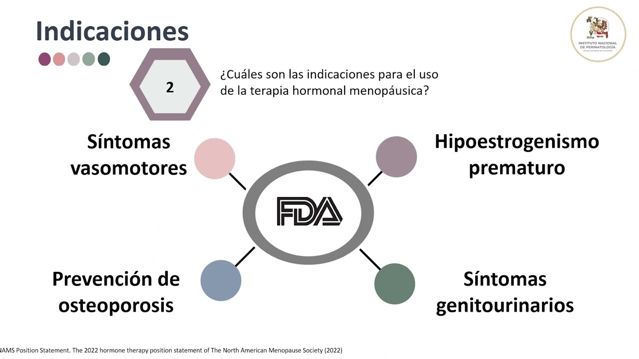 Usos Actuales de la terapía de remplazo Hormonal, Dra. Ana Patricia Vargas Mitre