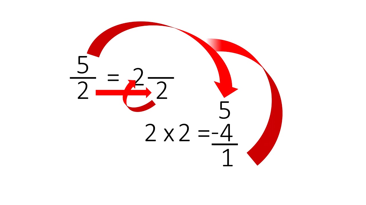 Grade 4: Converting IMPROPER Fractions to PROPER Fractions
