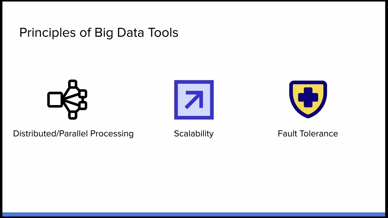 Big Data Tools (Foundational Concepts)