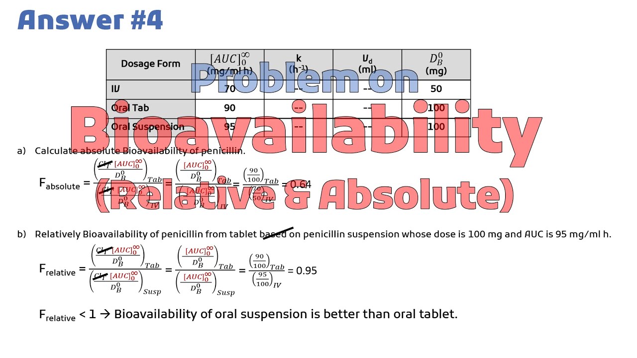Problem on Bioavailability | Problems on Pharmacokinetics