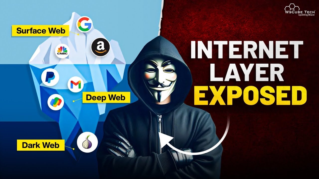 How the Internet Actually Works: Layers of the Surface Web, Deep Web, and Dark Web