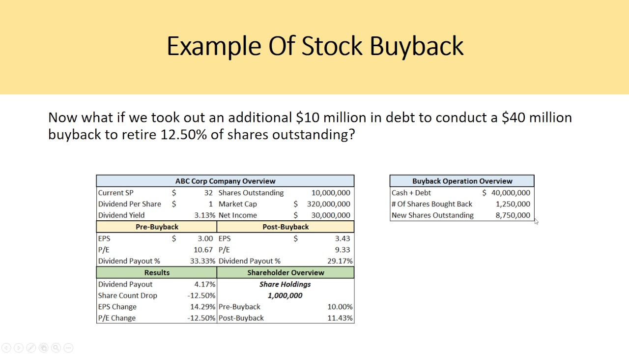 Why Do Companies Buy Back Stock? Share Buybacks Explained