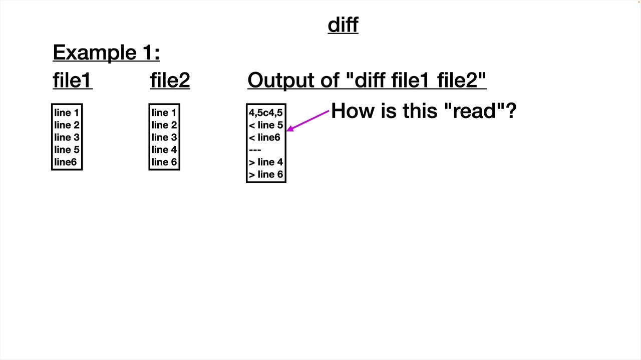 UNIX_diff_command