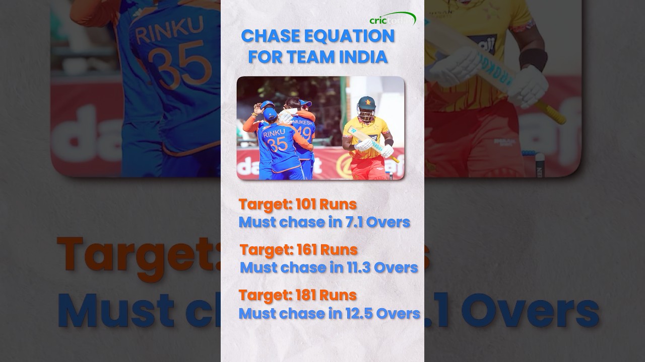 This Is How India Can Boost Their NRR Against Zimbabwe