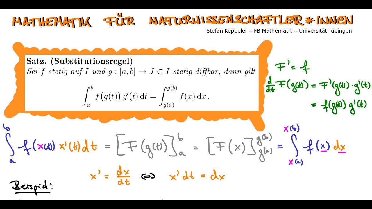 Substitutionsregel 1 - Beweis, Anleitung & Beispiel