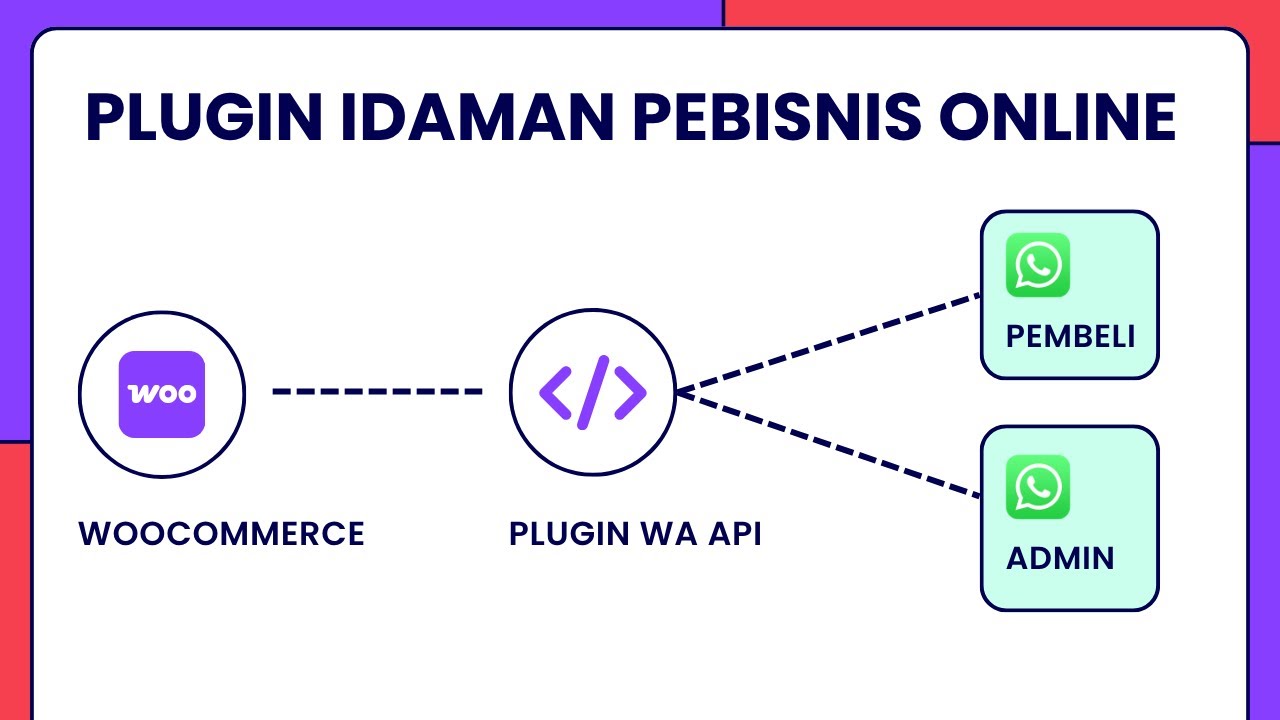 Plugin Notifikasi Pesanan WooCommerce di WhatsApp