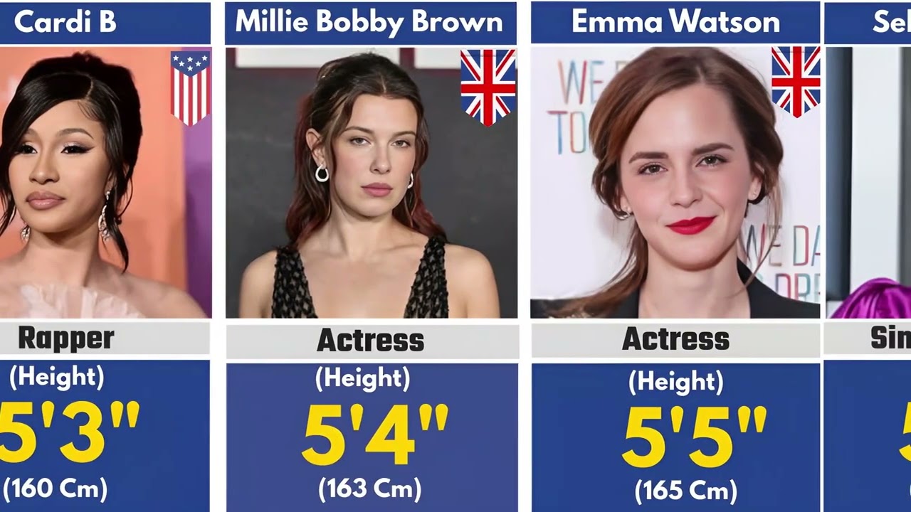 Famous Hollywood Celebrities Height 🤔