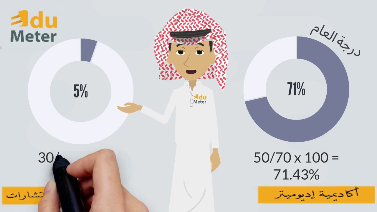 لا انحراف معياري ولامتوسط تعال معنا في اديوميتر لشرح الكفايات
