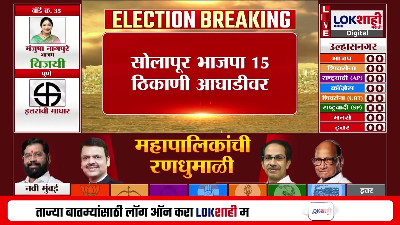 Pimpri Chinchwad Election Result 2026 | पिंपरी-चिंचवडमध्ये भाजप 5 ठिकाणी आघाडीवर