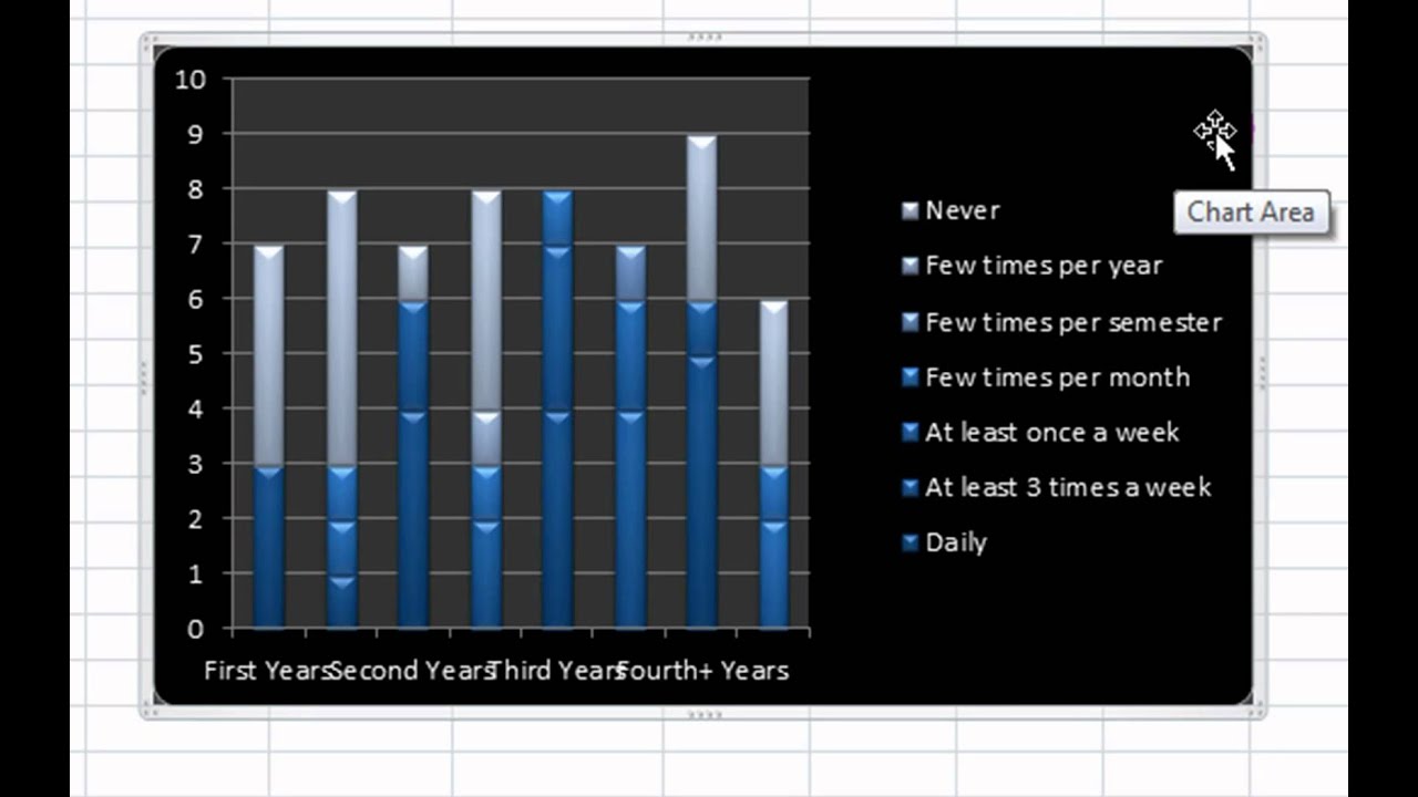 Microsoft Excel Tutorial: How to make a chart