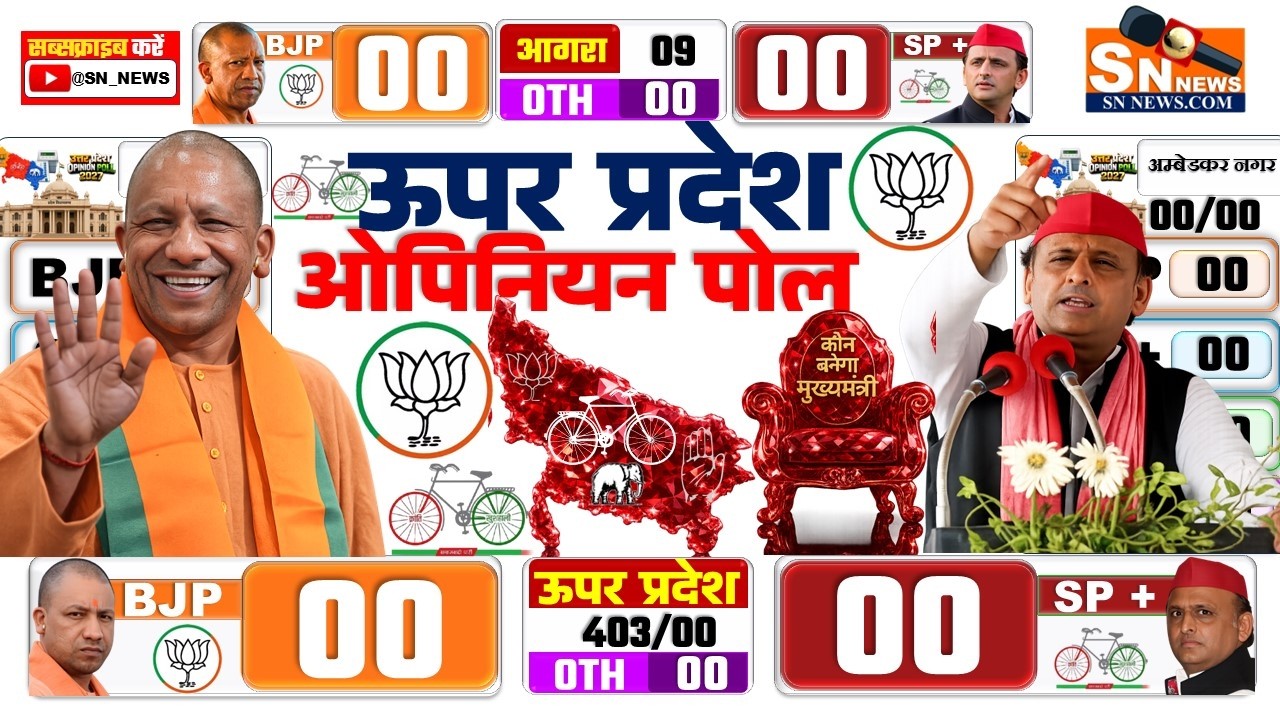 Live Uttar Pradesh Assembly Opinion Poll 2027 | Yogi vs Akhilesh vs Mayawati | BJP, SP, BSP PDA CONG